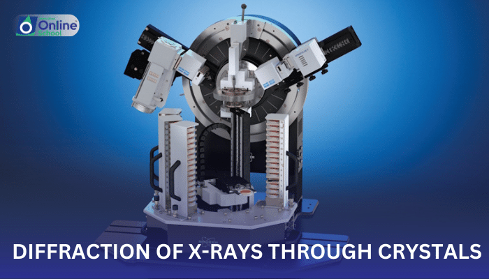 Lesson 12: Diffraction of X-rays through Crystals